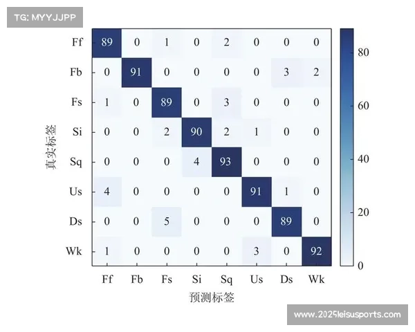 高阶数据C.O.R.E模型透明化权重，挑战传统评分局限性